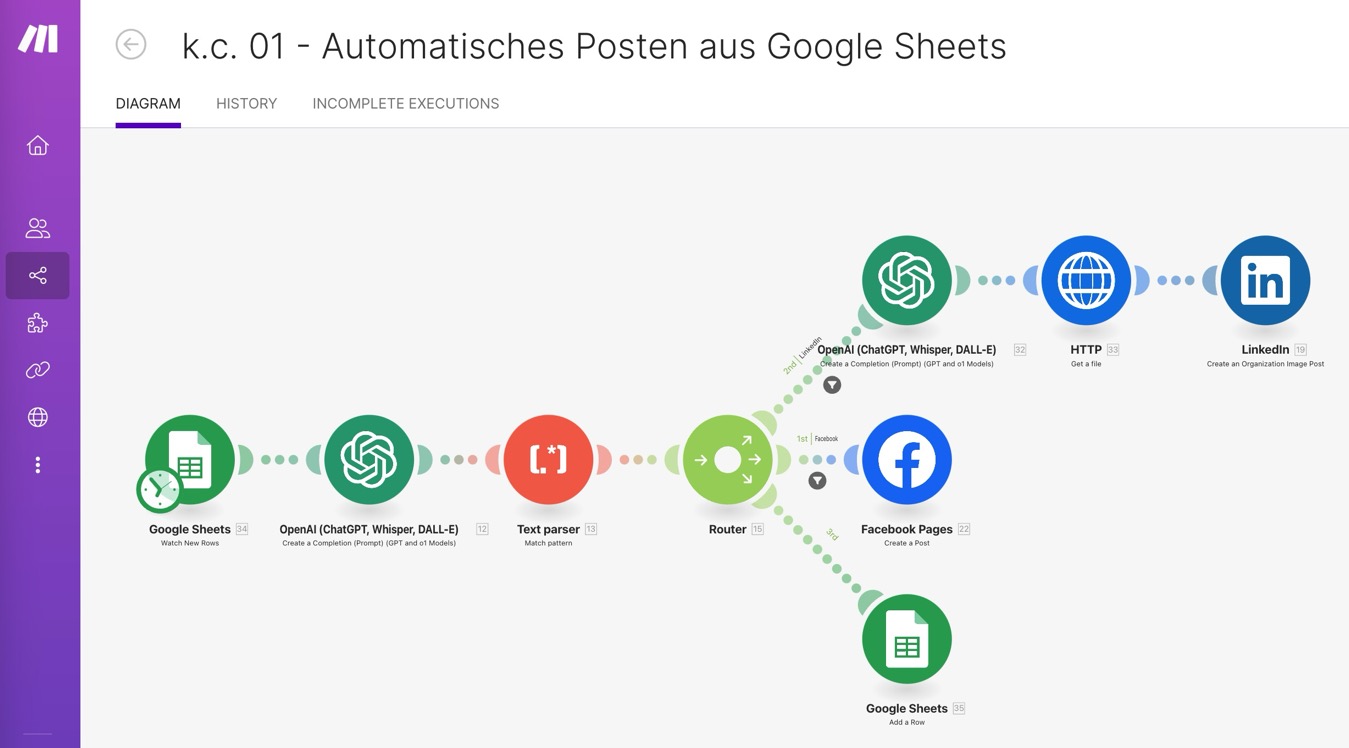 KI AUTOMATISIERUNG MAKE